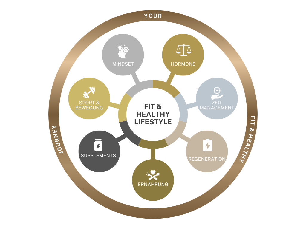 Fit & Healthy Journey